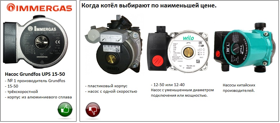 Установка котла immergas mythos 24 4r